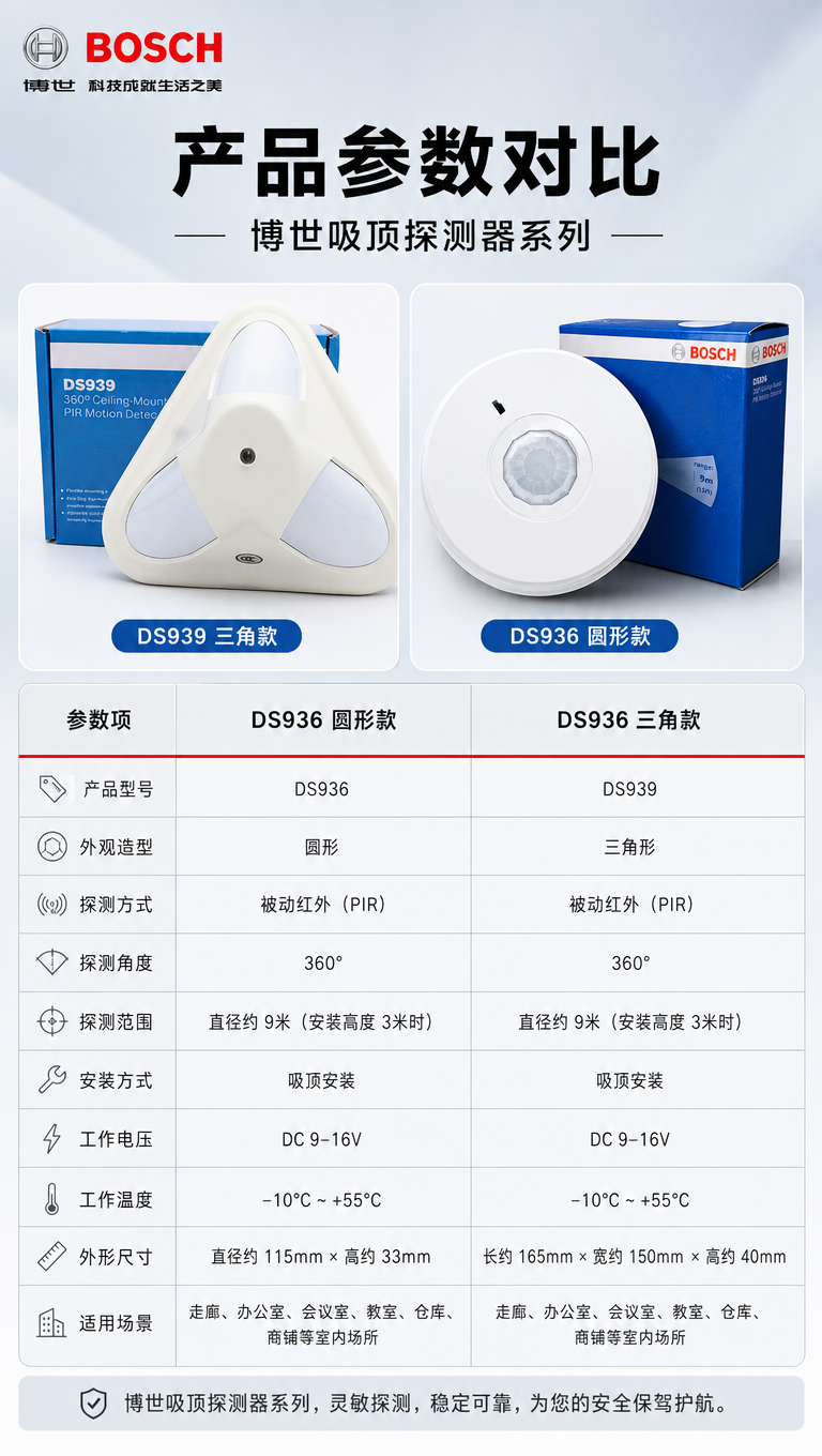 [商品] 使用【图2】博世Logo置于左上角，原貌严格不变。使… - 图片创意预览
