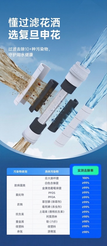 调整效果：缩小细菌颗粒尺寸，使其和水流自然融合，污水从滤芯左右两侧对称流入，外侧pp棉层过滤掉大颗粒泥沙铁锈杂质，经过中间黑色ACF滤芯层时过滤掉微小细菌微生物，两侧水流穿过滤芯后都变为对称的洁净蓝色预览效果