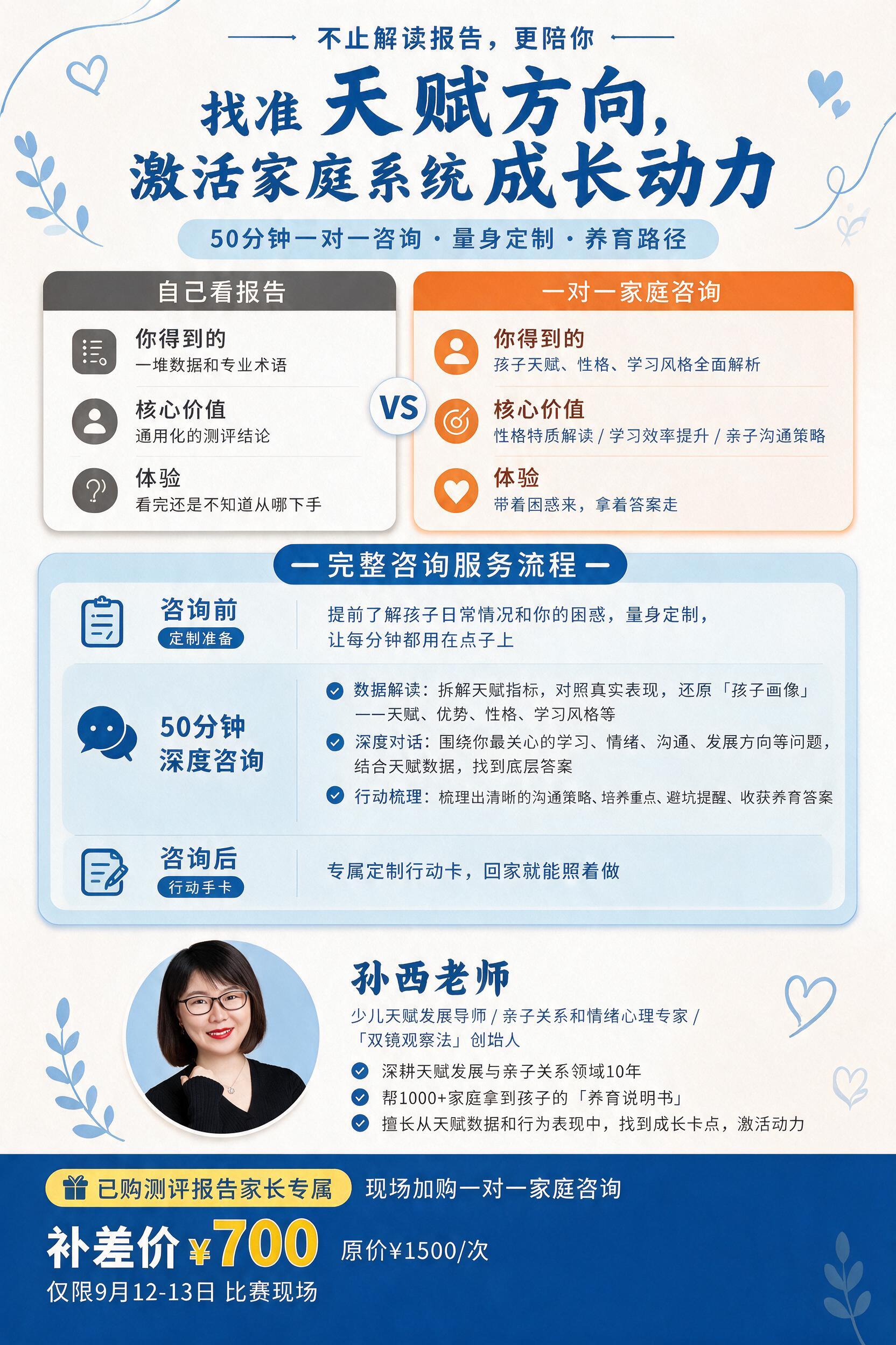 基于第一张海报进行修改：1. 修正完整咨询服务流程方框内的文字… - 图片创意预览
