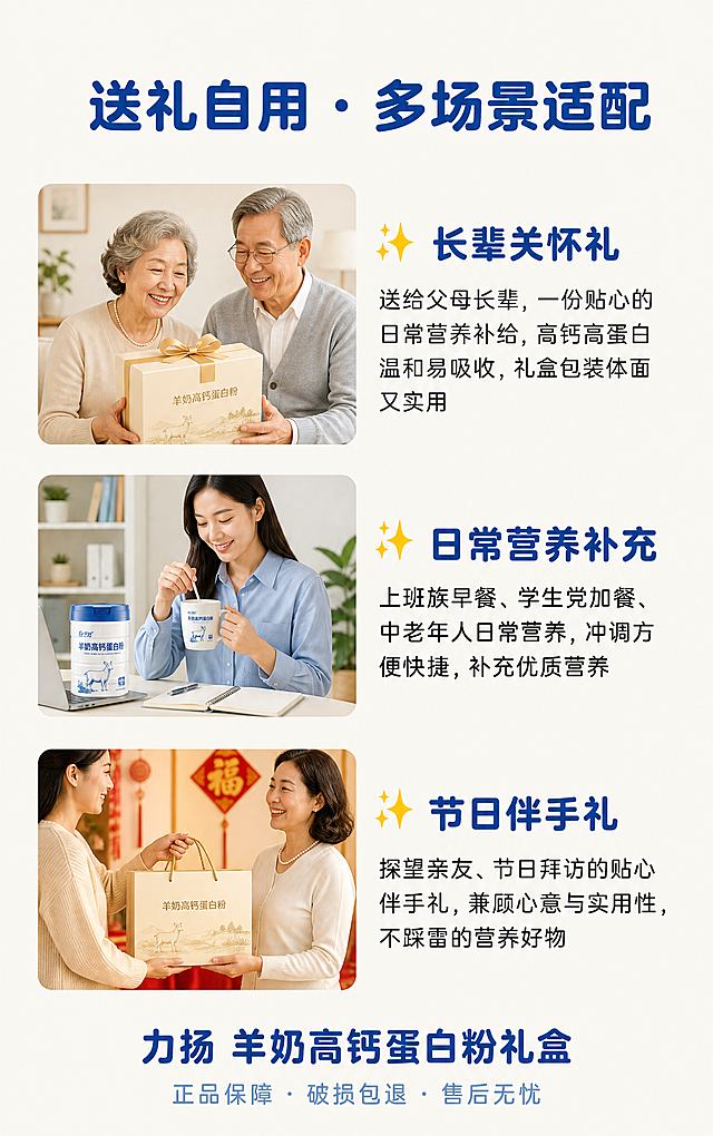 [第4屏] 场景推荐 & 送礼指南
[氛围/风格] 温馨自然风格，浅米白背景营造亲和感，整体干净舒适
[元素布局] 顶部放置居中主标题，下方从上到下排列三个场景模块，每个场景带emoji、标题和正文，底部居中放置品牌名称和服务承诺，整体排版工整有序，无边框满铺
[光影质感] 整体光线均匀柔和，文字清晰，背景干净，层次分明
[配色色系] 全局底色：浅米白#F5F5F0，文字蓝色和黑色两种，保持配色统一干净
[视角构图] 竖向排版，模块从上到下依次排列，符合移动端浏览习惯，留白充足
[文字版式] 顶部居中标题 【送礼自用 · 多场景适配】，蓝色粗体32号字；场景1：✨ 长辈关怀礼，正文 送给父母长辈，一份贴心的日常营养补给，高钙高蛋白温和易吸收，礼盒包装体面又实用，黑色细体24号字；场景2：✨ 日常营养补充，正文 上班族早餐、学生党加餐、中老年人日常营养，冲调方便快捷，补充优质营养，黑色细体24号字；场景3：✨ 节日伴手礼，正文 探望亲友、节日拜访的贴心伴手礼，兼顾心意与实用性，不踩雷的营养好物，黑色细体24号字；底部居中品牌名称 力扬 羊奶高钙蛋白粉礼盒，蓝色粗体32号字；服务承诺 正品保障 · 破损包退 · 售后无忧，浅蓝细体22号字；字形遵循圆角黑体路线，字色仅蓝色和黑色两种，字效保持纯色填充，排版层次清晰
[比例分辨率] 画布尺寸750px × 1200px，比例5:8，2K分辨率，文字清晰可辨，超高清
[负向提示词] 文字错乱，排版混乱，背景杂乱，颜色偏差，水印，产品变形