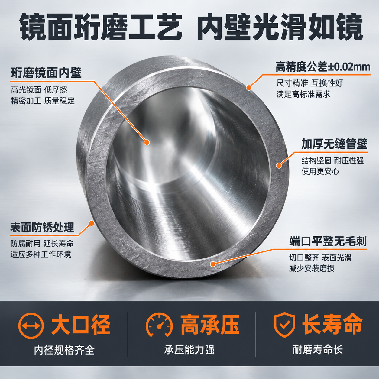 [主图-2] 核心亮点，展示珩磨管高精度内壁工艺与性能优势，用… - 图片创意预览