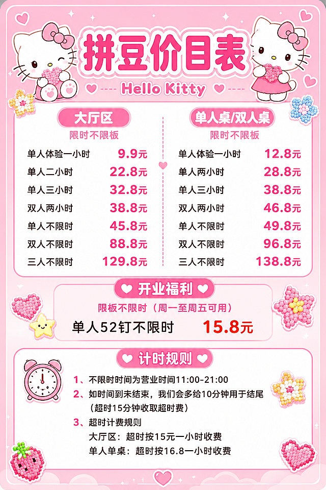 参照参考图的版式骨架和粉色Hello Kitty可爱风格，生成一张A4竖向拼豆价目表海报。保留参考图的整体布局结构（顶部标题区+左右分栏价格区+底部规则区）、粉色系配色、圆角卡片、Hello Kitty卡通形象、爱心星星拼豆小花装饰元素，替换全部文案内容为以下新文案，不需要二维码。

画面分区内容：
【顶部标题区】大标题"拼豆价目表"，下方小字"Hello Kitty"，两侧各有一只可爱的Hello Kitty卡通形象，粉色蝴蝶结，周围有爱心、星星、拼豆小花装饰。

【中部价格区-左右两栏布局，中间用虚线和小爱心分隔】
左栏标题："大厅区" 粉色圆角标签底白字
左栏副标题小字："限时不限板"
左栏价格条目（项目名左对齐，价格右对齐，价格用深粉色加粗大字）：
"单人体验一小时"  "9.9元"
"单人二小时"  "22.8元"
"单人三小时"  "32.8元"
"双人两小时"  "38.8元"
"单人不限时"  "45.8元"
"双人不限时"  "88.8元"
"三人不限时"  "129.8元"

右栏标题："单人桌/双人桌" 粉色圆角标签底白字
右栏副标题小字："限时不限板"
右栏价格条目（项目名左对齐，价格右对齐，价格用深粉色加粗大字）：
"单人体验一小时"  "12.8元"
"单人两小时"  "28.8元"
"单人三小时"  "38.8元"
"双人两小时"  "46.8元"
"单人不限时"  "49.8元"
"双人不限时"  "96.8元"
"三人不限时"  "138.8元"

【开业福利区-位于左右两栏之间或上方，醒目粉色标签】
标题："开业福利"
副标题小字："限板不限时（周一至周五可用）"
价格条目："单人52钉不限时"  "15.8元"（价格用红色/橙色突出显示）

【底部计时规则区-圆角白色卡片，粉色边框】
标题："计时规则" 配小闹钟图标
规则条目：
"1、不限时时间为营业时间11:00-21:00"
"2、如时间到未结束，我们会多给10分钟用于结尾（超时15分钟收取超时费）"
"3、超时计费规则"
"   大厅区：超时按15元一小时收费"
"   单人单桌：超时按16.8一小时收费"

整体风格：粉色甜美可爱风，Hello Kitty卡通元素，拼豆小花、爱心、星星装饰，圆角卡片设计，信息清晰易读，版式精美，四周留安全边距。画面中所有数字必须精确渲染，不得错位、遗漏或编造。画面中所有信息区域必须填充完整合理的内容，不得出现空白框。不需要二维码。
