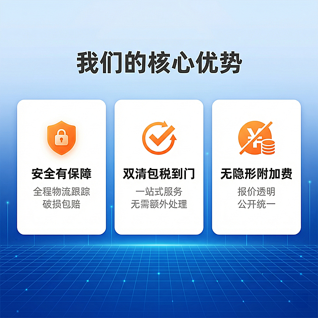 [主图 3] 核心优势信任背书
[氛围/风格] 专业商务风格，蓝色科技背景，清爽明亮，风格统一。
[画面元素] 蓝色科技渐层背景搭配细网格，整体无边框满铺。中心放置三枚横向排列的优势要点卡片，每枚卡片配有图标和文字，空间分布均匀。整体干净简洁，重点突出。
[配色色系] 主色调：科技深蓝色；图标橙色，文字深灰配浅灰背景。
[视角构图] 横向三栏平衡构图，正面平视。
[文字版式] 顶部加粗大标题 "我们的核心优势"，下方三栏卡片：第一栏配有盾牌图标，主标题 "安全有保障"，小字说明 "全程物流跟踪 破损包赔"；第二栏配有对勾图标，主标题 "双清包税到门"，小字说明 "一站式服务 无需额外处理"；第三栏配有人民币斜杠图标，主标题 "无隐形附加费"，小字说明 "报价透明 公开统一"。每个卡片白色背景，圆角设计，主标题加粗，说明文字小号浅灰，层级分明，可读性强。
[比例分辨率] 1:1 比例，2k 分辨率。