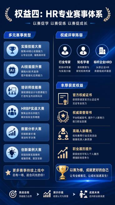 海纳商学院HR学习成长俱乐部
（以持续为HR价值赋能为核心）

一、核心定位
以“深耕HR能力、解决职场痛点、赋能职业成长、链接行业资源”为核心价值，聚焦企业人力资源从业者全阶段成长需求，整合线下实战预览效果