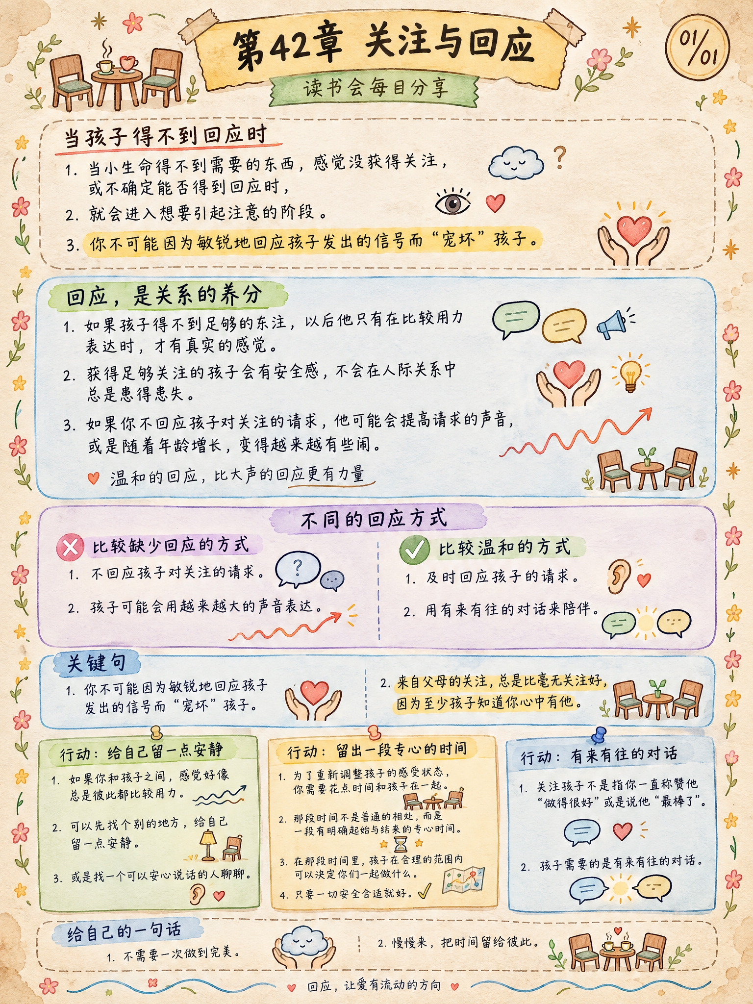 手绘涂鸦笔记(Sketchnote)风格，经典手账风，3:4竖… - 图片创意预览