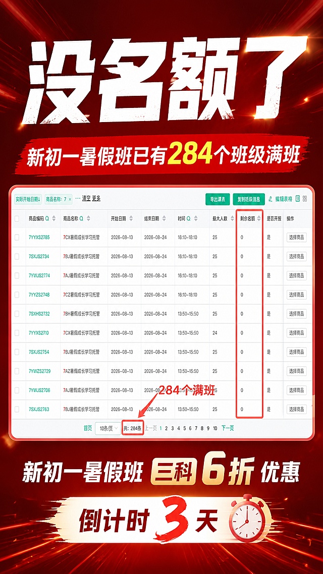 商业招生海报，9:16竖版，整体设计突出紧迫感。将上传的班级满额截图放在背景框内，顶部大字体主标题"没名额了"，主标题下方是小标题"新初一暑假班已有284个班级满班"，图片底部添加小字信息"新初一暑假班三科6折优惠，倒计时3天"。风格专业清晰，文案全部清晰可见，排版分区明确，营造名额稀缺的促销氛围。