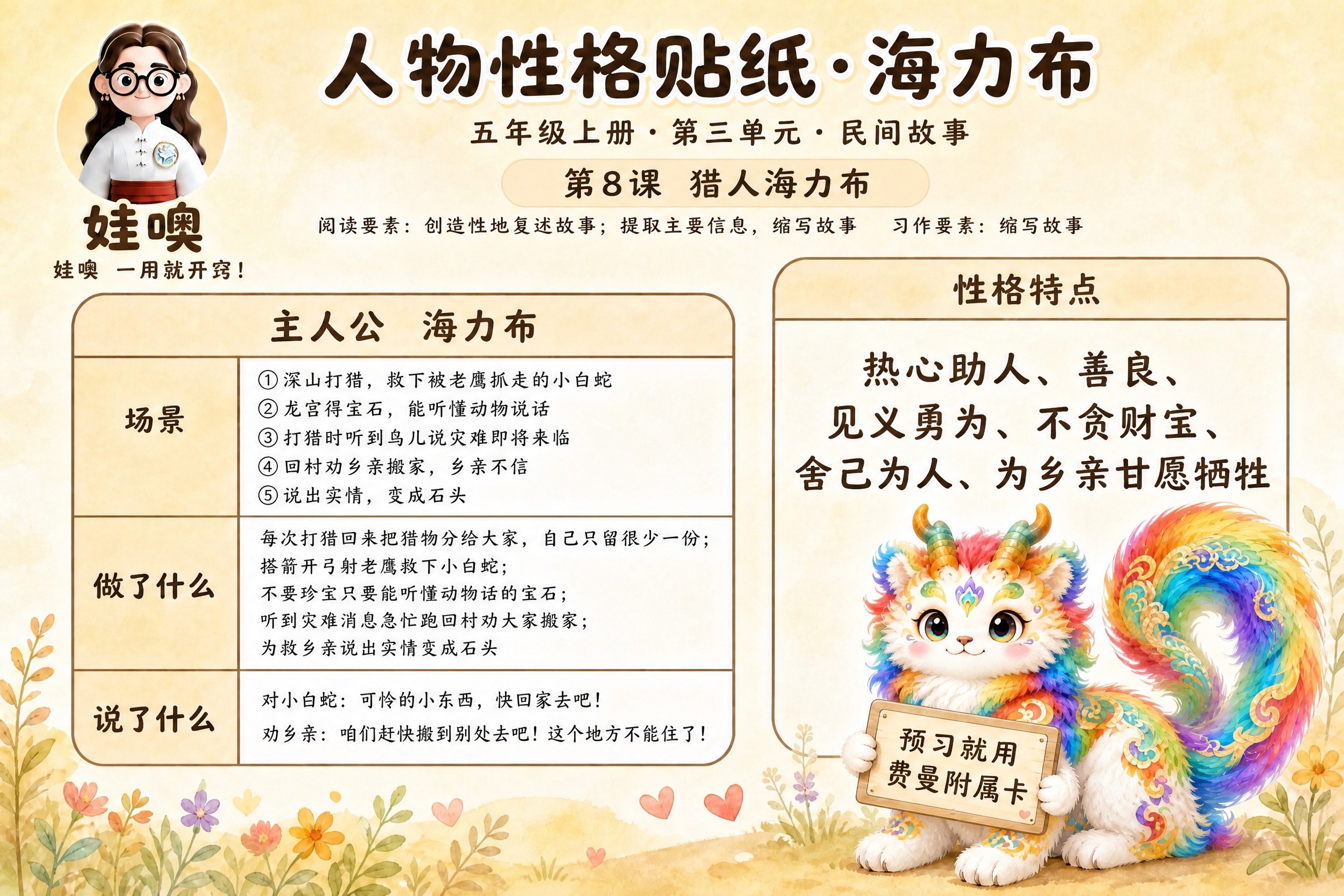参考图1的标准版式，生成五年级人物性格贴纸学习卡。整体版式结构… - 图片创意预览