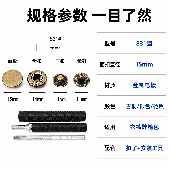 [主图-16] 831型金属四合扣 规格参数详情图。
[统一基调] 淘宝五金配件风格 纯白背景 主标题黑色粗黑体 表格线浅灰色 参数值蓝色 整体规整专业。
[画面] 画面左侧展示四合扣四件套正面图 带尺寸标注线 面扣直径15mm 母扣14mm 子扣11mm 底钉11mm 右侧参数表格 包含 型号 831型 面扣直径 15mm 材质 金属电镀 颜色 古铜/银色/枪黑 适用 衣裤鞋箱包 配套 扣子+安装工具 顶部标题 规格参数 一目了然。
[光影质感] 白底精修图 产品干净清晰 尺寸标注线准确 表格整齐易读。
[配色] 背景纯白色 主标题黑色 参数名称深灰 参数值蓝色 表格线浅灰。
[文字版式] 顶部黑色大标题 规格参数 一目了然 左侧产品带尺寸线和数字标注 右侧规整参数表 每行一个参数 字体统一黑体 字号层级分明。
[输出要求] 1:1正方形 2048x2048 参数清晰准确 表格规整 负向 变形 错字 模糊 杂乱