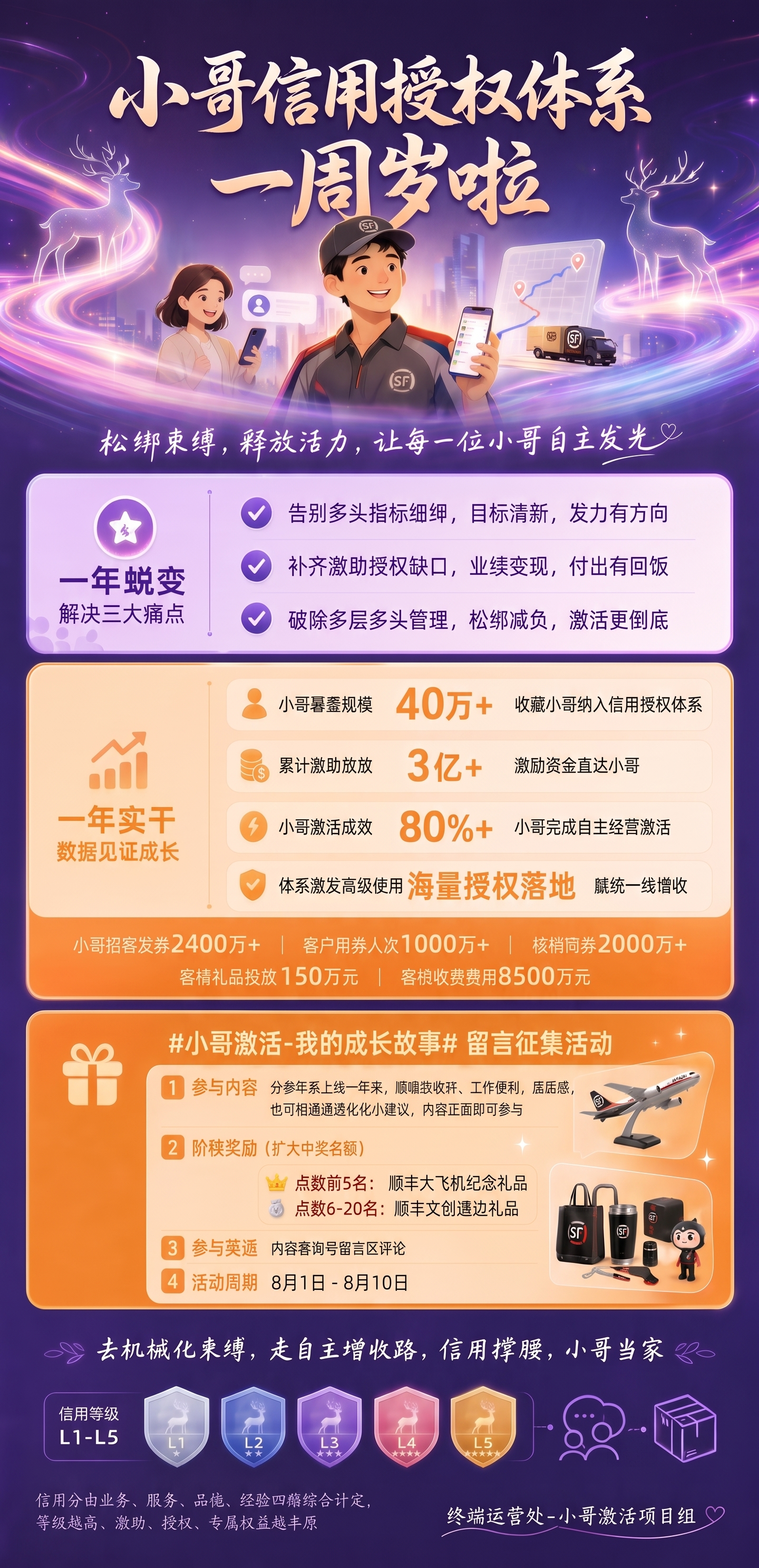 尺寸改为2160×4500，模块间距，和字体，不要太紧凑了，另… - 图片创意预览