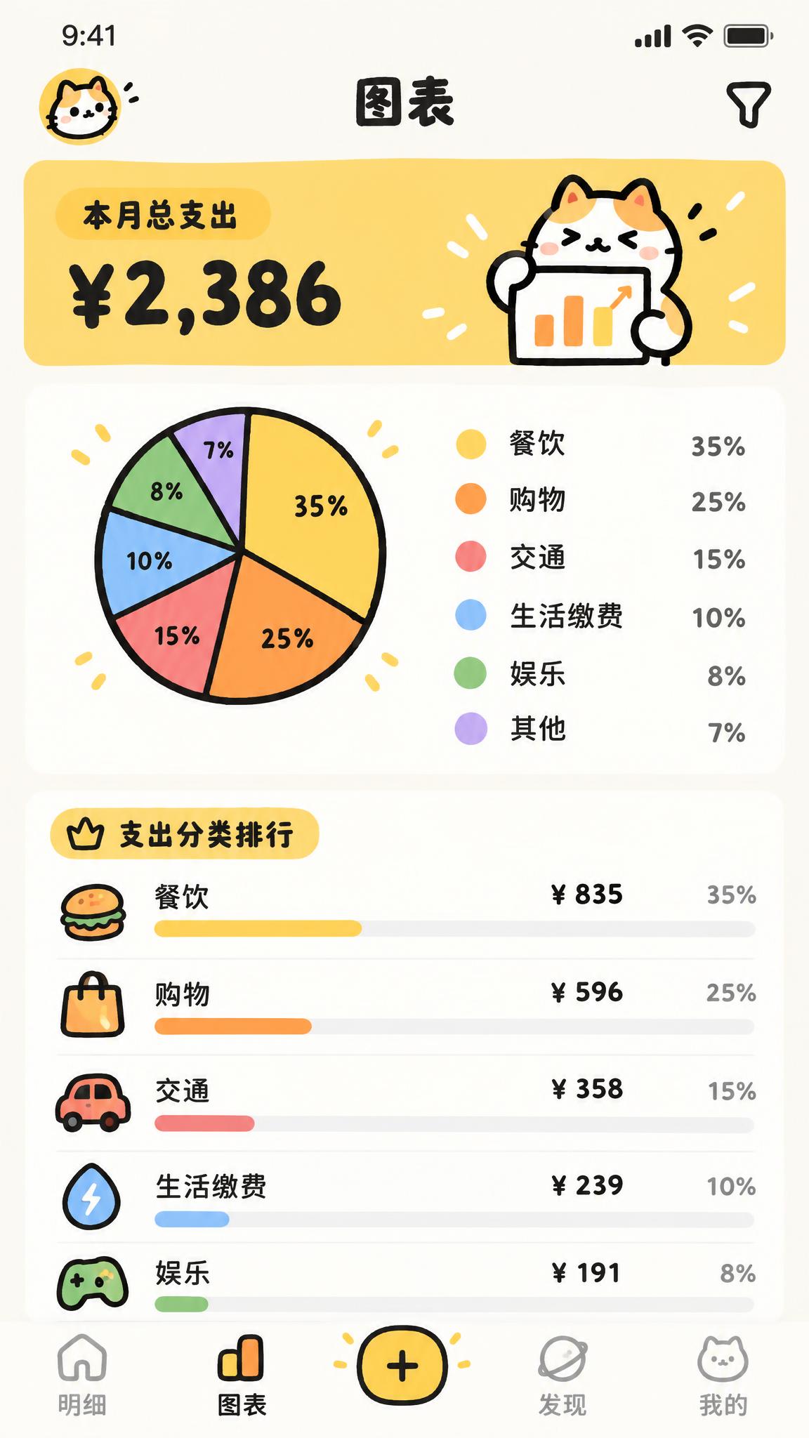 记账APP图表页UI设计，完全参照参考图的Q版简笔画风格：粗黑… - 图片创意预览