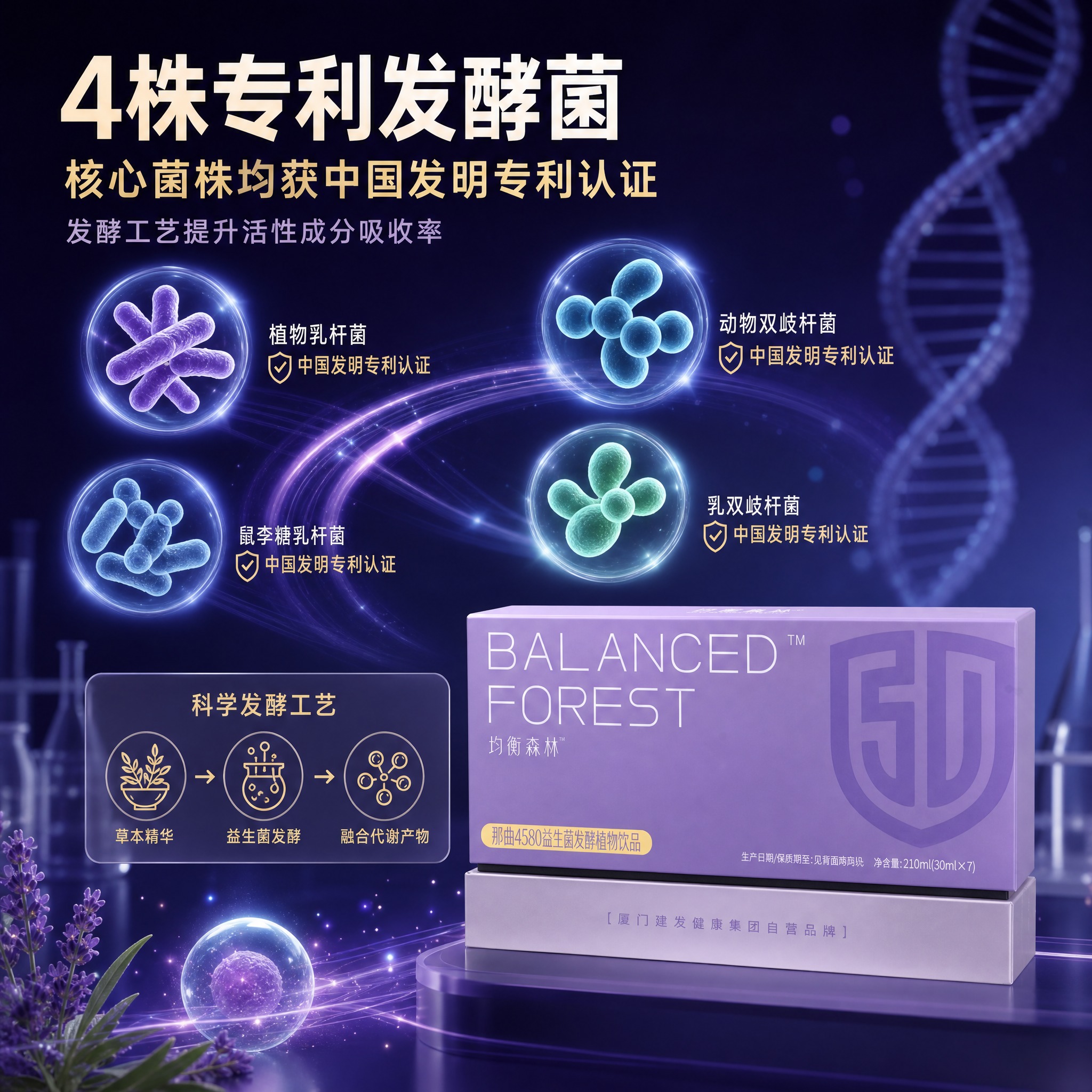 [主图-3] 核心卖点 4株专利发酵菌 科技信任背书图 [统一… - 图片创意预览