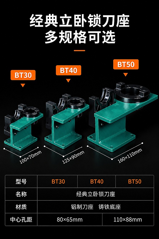 [第5屏] 基础款多规格尺寸展示页，展示BT30/BT40/BT50三种规格。本屏使用【图1】产品展示不同尺寸。
[氛围/风格] 参数对比风，深黑背景，清晰标注尺寸信息，对比一目了然。
[元素布局] 三款不同规格的基础锁刀座并排摆放，从左到右依次为BT30/BT40/BT50，每个产品上方用橙色标签标注型号，下方用引线标注底座尺寸；所有产品结构、颜色、比例与输入图一致。
[光影质感] 渐变布光，产品边缘清晰，标注文字锐利，每个产品都有独立自然投影。
[配色色系] 全局底色 #121212纯黑；主色产品绿黑配色，文字白色，型号标签橙色，对比清晰。
[视角构图] 正面斜侧视角，三款产品阶梯式排列，空间层次分明。
[文字版式] 顶部主标题「经典立卧锁刀座 多规格可选」，下方表格区域标注材质与中心孔距参数：名称经典立卧锁刀座，材质铝制刀座铸铁底座，中心孔距BT30/BT40为80×65mm，BT50为110×88mm；文字清晰，排版整齐。
[比例分辨率] 9:16竖版比例，4K分辨率，文字清晰可辨，高清画质。
[负向提示词] 尺寸标注错误，产品变形，文字过小，颜色偏差。