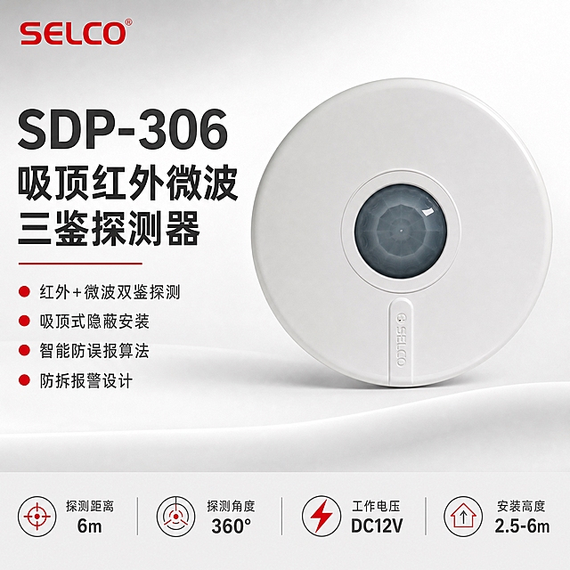 [主图-1] 首图点击率，展示SDP-306吸顶红外微波三鉴探测器整体外观与品牌专业感，突出产品名称和核心探测能力。
[统一基调] 报警行业专业配色，白色主背景搭配浅灰色渐变与警示红色点缀；标题字为深灰色粗体无衬线字体，强调色为警示红，辅助说明文字为中灰色；整体排版克制高级，满版构图不留空白，柔和棚拍光。
[画面] 产品居中偏右，占画面约65%，正俯视角度展示完整圆形吸顶探测器，白色外壳、中央黑色红外感应透镜清晰可见，产品外观、结构、颜色、材质与输入图完全一致，不得扭曲变形。左上角放置SELCO品牌红色Logo。背景为柔和的浅灰白渐变棚拍背景，带有微妙光影层次。左侧大面积区域用产品名称和卖点文字填充，不留空白。
[光影质感] 柔和棚拍光，主光从上方偏左照射，产品边缘有清晰高光，底部有自然接触阴影，体现塑料外壳的光滑质感和圆形曲面立体感，整体光线均匀明亮。
[配色] 背景主色为白色到浅灰色渐变，标题深灰色，强调色警示红（#D32F2F），辅助文字中灰色，整体干净专业，杜绝深色和过于彩色的配色。
[文字版式] 左上角红色SELCO Logo。左侧上部超大号粗体标题"SDP-306 吸顶红外微波三鉴探测器"，深灰色。标题下方用红色细横线分隔。再下方排列4个核心卖点短句，每行一个，左侧带红色小圆点标识："红外+微波双鉴探测"、"吸顶式隐蔽安装"、"智能防误报算法"、"防拆报警设计"。底部通栏浅灰色底条，内放4个参数胶囊："探测距离 6m"、"探测角度 360°"、"工作电压 DC12V"、"安装高度 2.5-6m"，文字为深灰色。所有文字横排，清晰可读，不遮挡产品主体。
[输出要求] 1:1正方形比例，2048*2048像素，产品清晰锐利，文字清晰无错字，排版满版不留空白，专业高级感。禁止变形、模糊、水印、平台Logo、深色背景、过于鲜艳的彩色。
