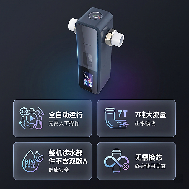 [主图 2] 前置过滤器核心卖点展示图。保持前置过滤器产品外观和原图一致。采用UI分区栅格风格，四个卖点卡片整齐排列。产品主体放置画面上半部分，四个卖点卡片分两排两列排列在产品下方，每个卡片搭配图标和文字。卖点分别是：1 全自动运行，无需人工操作；2 7吨大流量，出水畅快；3 整机涉水部件不含双酚A，健康安全；4 无需换芯，终身使用受益。背景：采用高端深灰科技风背景，微弱蓝紫渐变，增加空间层次感。光影：整体冷调高级质感，产品边缘有高光带，卡片半透明处理不压抑。文字排版：每个卖点标题加粗加大，说明文字缩小，对比清晰，不遮挡产品主体。保持1:1比例，超高清2k分辨率，文字清晰锐利。负向提示词：变形，水印，文字错乱，产品图模糊，背景杂乱，遮挡主体。