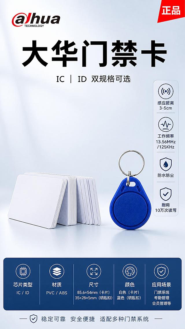 [第1张] 详情页头图-大华门禁卡IC/ID主视觉海报。本张使用【图1】作为商品主体，白卡和蓝色钥匙扣卡外观、结构、颜色严格保持与原图一致，不得扭曲变形。
[氛围/风格] 报警行业专业风格，克制高级，柔和棚拍光，商业摄影质感，大气稳重。
[元素布局] 产品位于画面中下偏右位置，占比约55%，左侧白卡堆叠展示，右侧蓝色钥匙扣卡独立展示；左上角放置彩色大华alhua LOGO；右上角保留正品红色角标；右侧竖向排列参数信息条；底部横向核心参数栏。
[光影质感] 左上方柔和棚拍主光，右侧辅助补光，底部自然投影，整体明亮通透，产品边缘清晰。
[配色色系] 全局底色浅灰蓝渐变#E8EEF4；主色深蓝#1E3A5F；辅助色白色、浅灰；点缀色红色正品标。
[视角构图] 正面微俯视，产品为视觉中心，阅读动线左上LOGO→中上大标题→右侧产品→底部参数栏。
[文字版式] 中上位置大标题「大华门禁卡」黑色粗体大字；副标题「IC | ID 双规格可选」；右侧竖向信息条：「感应距离3-5cm」「工作频率13.56MHz/125KHz」「防水防尘」「耐用10万次读写」；底部参数栏列出核心规格。文字清晰可读，不遮挡产品主体。
[比例分辨率] 9:16竖版比例，4K分辨率，高清画质。
[负向提示词] 产品变形扭曲，颜色偏差，缺件错件，水印，文字错乱，文字过小，背景杂乱，深色纯黑背景，过于花哨配色。