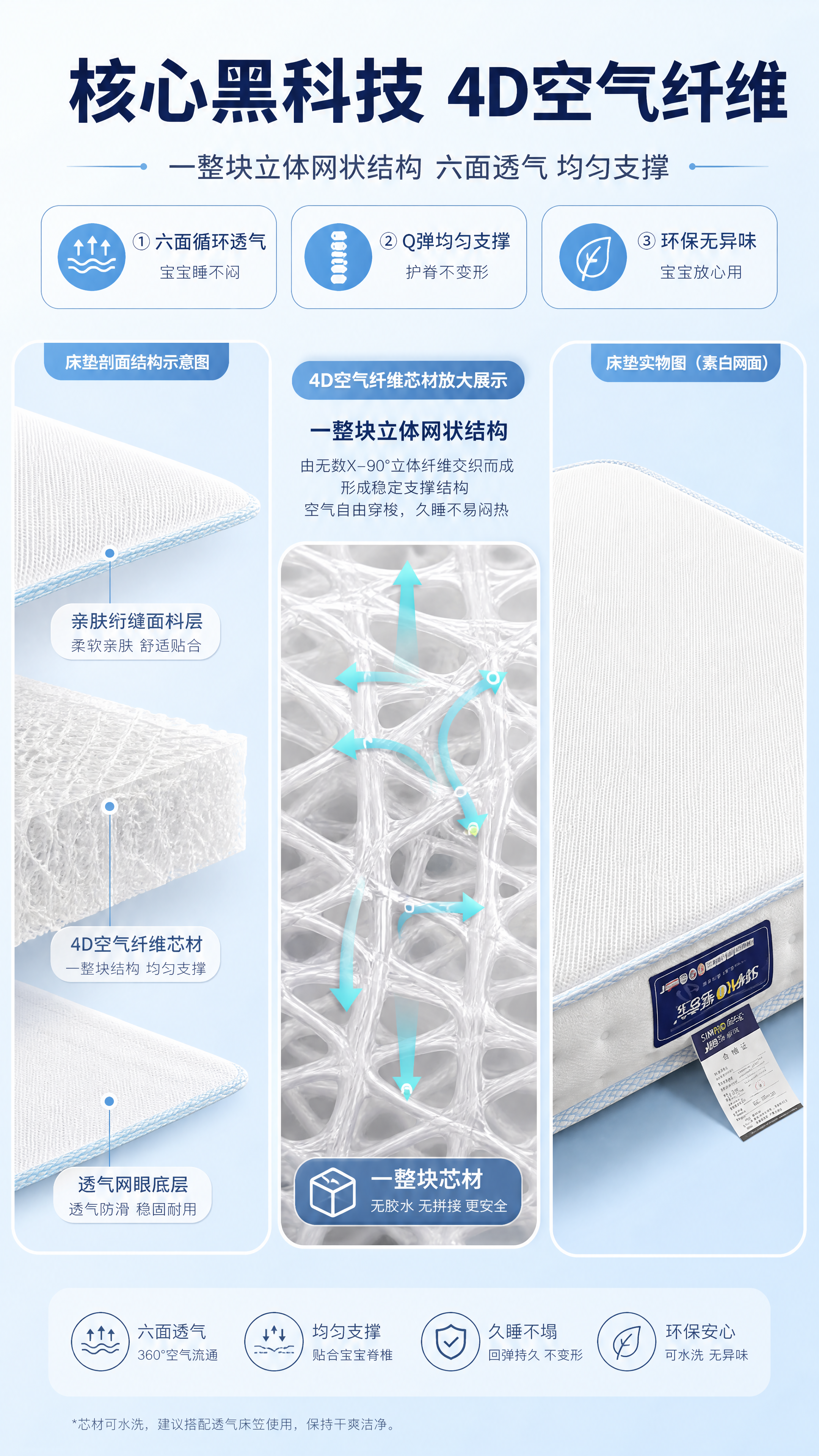 [商品] 使用【图3】4D空气纤维儿童床垫（素白网面反面）+【… - 图片创意预览