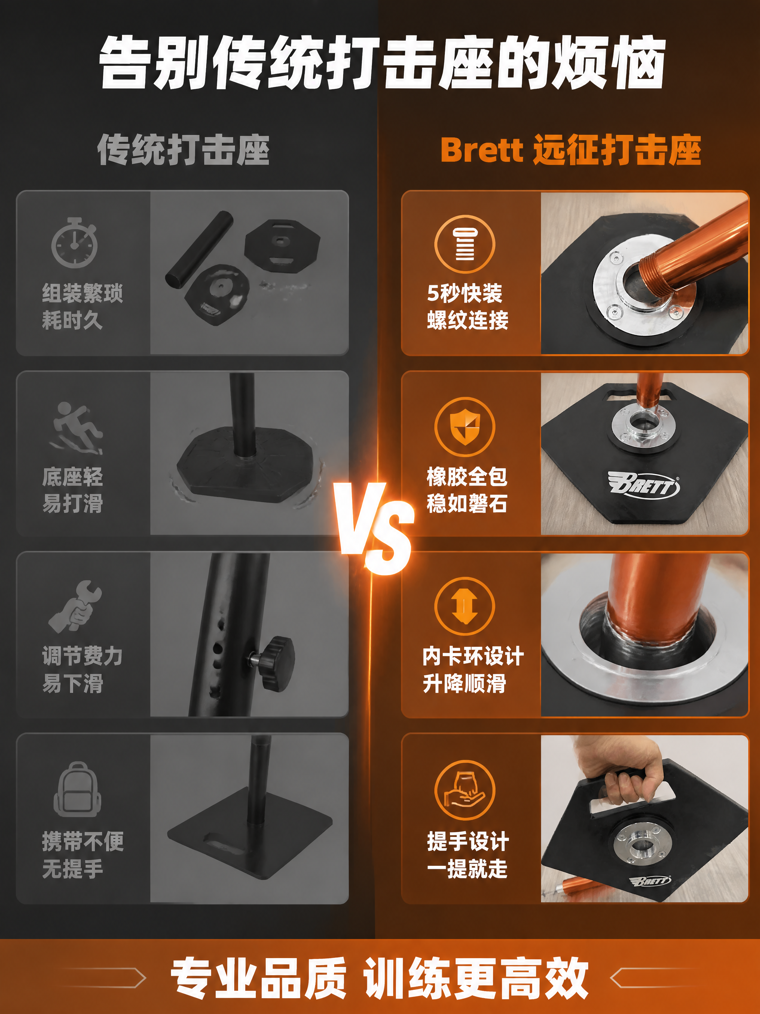 [第2张] 痛点与解决页-传统打击座痛点vsBrett远征座解… - 图片创意预览