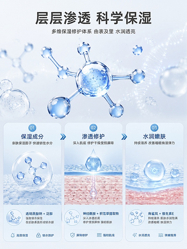 使用商品详情页技能根据商品图「图片1」「图片1」「图片1」生成详情页，参考图为，商品名称为保湿鲜活乳，卖点为高效保湿滋润，深层修护，改善粗糙细纹，增加弹力，水润嫩肤，适配平台为淘宝/天猫，图片比例为3:4，需求屏数为8张，