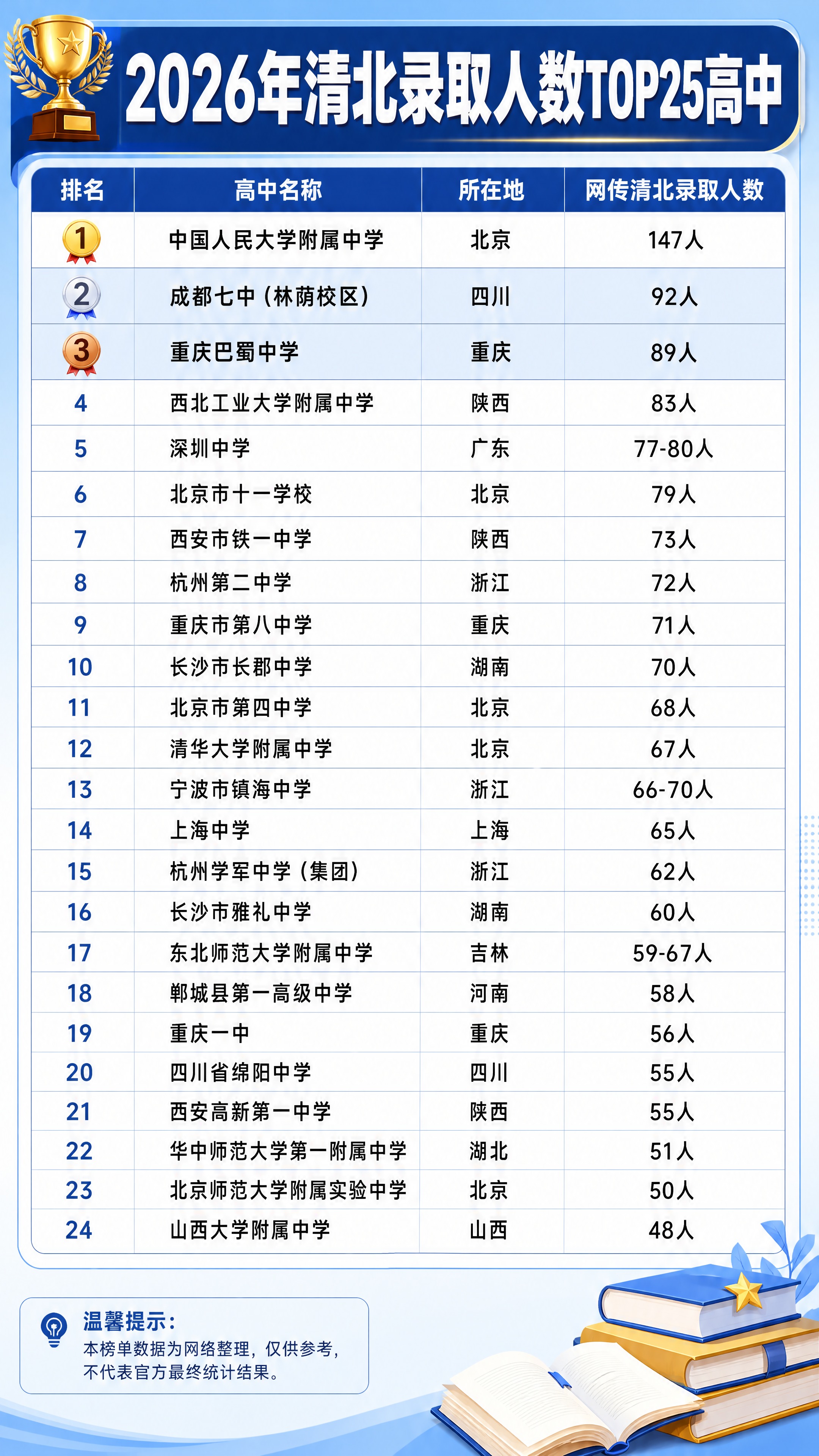 抖音9:16竖版图文信息图，教育干货风格，版式精美，信息层级清… - 图片创意预览