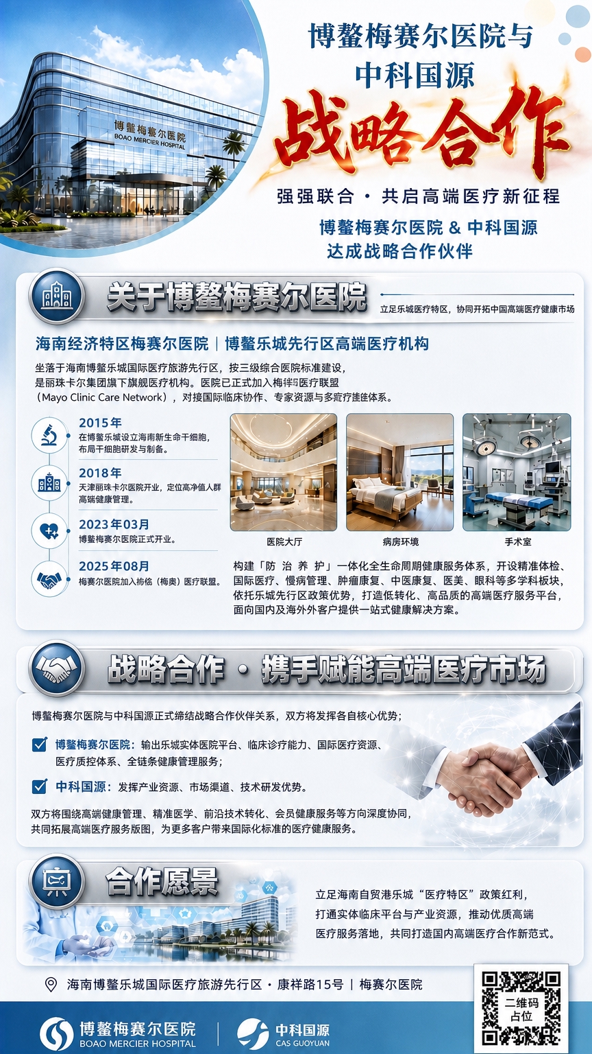 基于上一张竖版高端医疗战略合作宣传长图，统一修改三个板块标题：… - 图片创意预览