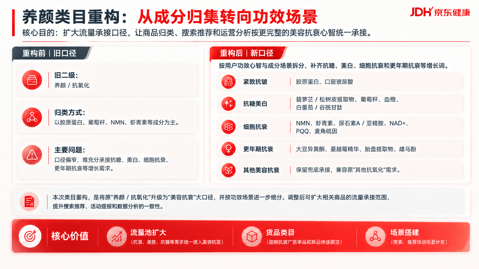 复刻参考图的京东健康PPT设计风格（红色斜切角模块标签、圆形渐… - 图片创意预览