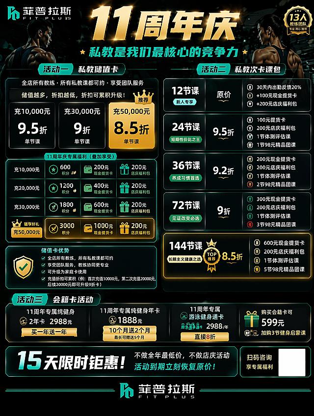 复刻参考图设计，完全复刻图中的版式、文案、配色和设计风格：菲普拉斯11周年庆健身房活动长图海报，主标题“11周年庆”，副标题“私教是我们最核心的竞争力”，包含活动一私教储值卡、活动二私教次卡课包、活动三会籍卡活动三个区块，完整保留所有活动价格、折扣、赠品文字信息，黑金青配色，左右分栏，文字清晰，版式跟参考图完全一致，底部保留限时钜惠信息和品牌logo