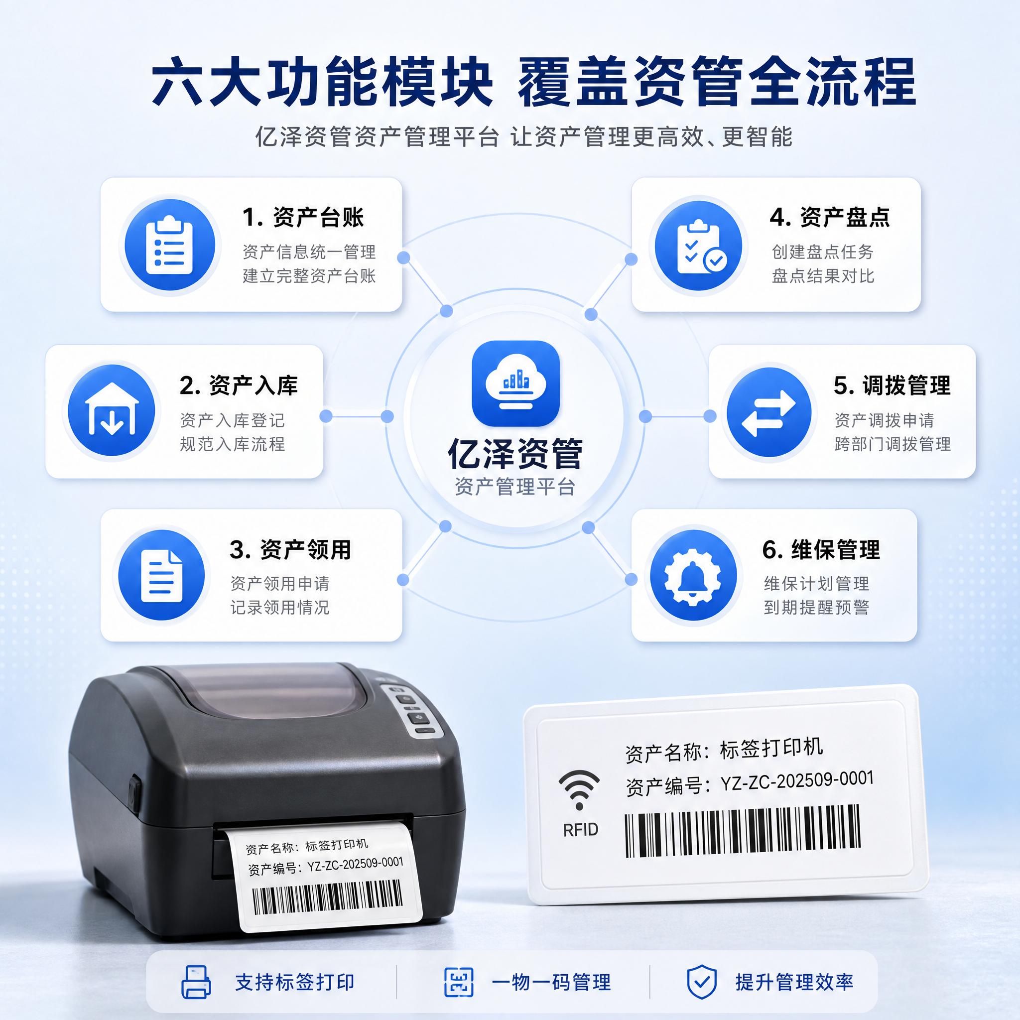 [主图-5] 主题：购买决策/系统功能全览图，展示亿泽资管资产… - 图片创意预览