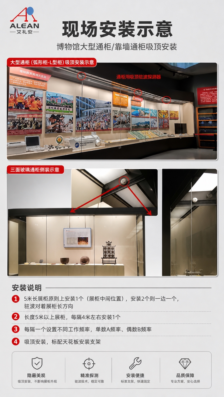 [商品] 使用【图3】【图4】【图5】博物馆现场安装案例图，保… - 图片创意预览