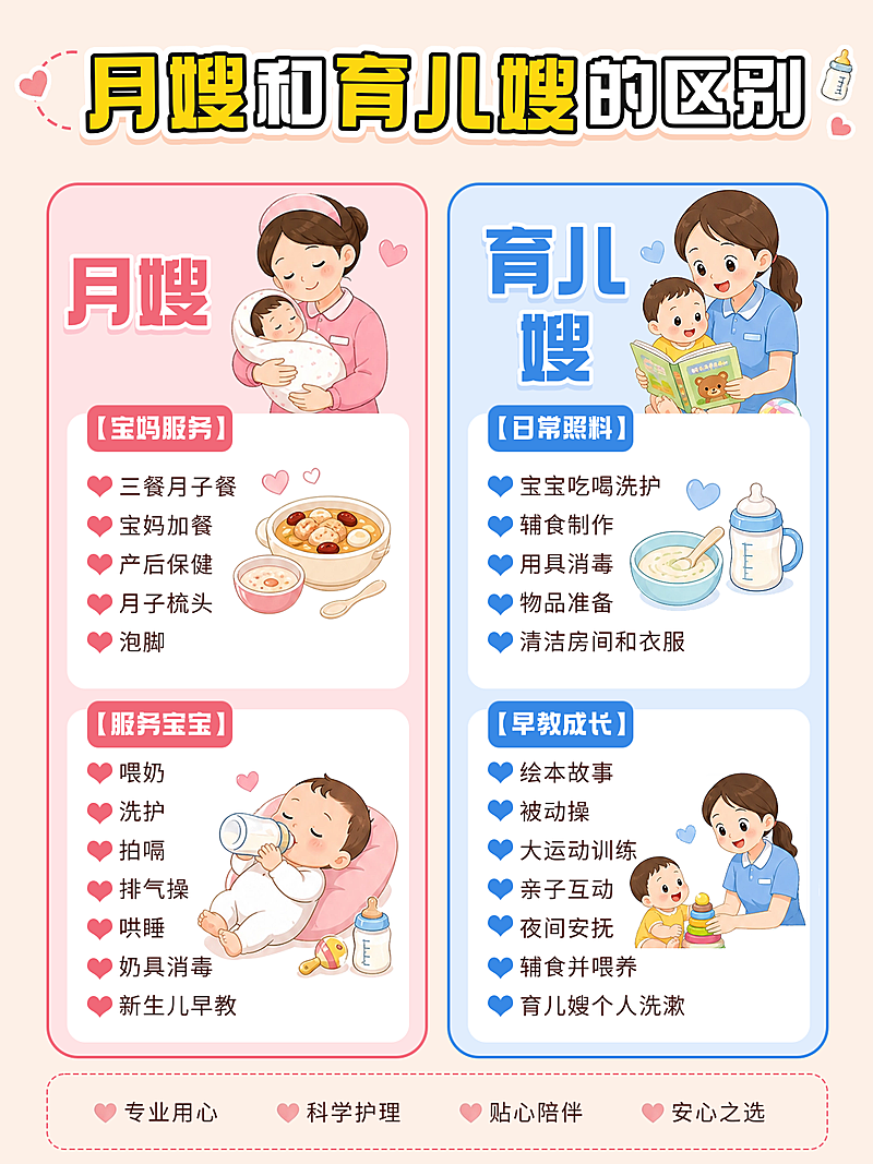 月嫂育儿嫂区别科普分享卡通插画风小红书配图