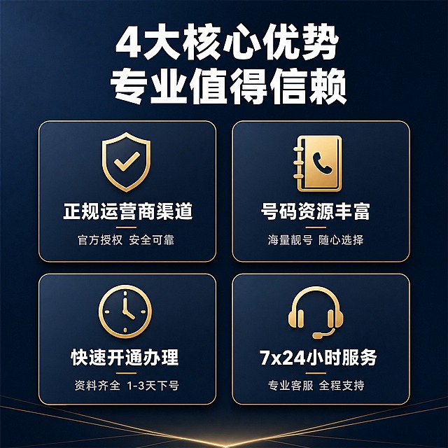 [主图-3] 400电话办理服务 服务亮点与专业证明。
[统一基调] 商务高级风格，深藏青色为主背景色，金色为强调色，白色为主标题字色，浅灰色为辅助说明字色；字体为现代无衬线粗体，标题加粗有力，辅助文字纤细清晰；卡片样式为圆角矩形，带细微金色描边和轻微阴影，整体克制高级，无多余装饰。
[画面] 画面展示4个核心服务亮点，采用2x2网格布局，每个亮点占一个圆角卡片，卡片为深青色半透明底配金色细边框；卡片内上方是简约线性金色图标，下方是文字说明；画面顶部是标题区，底部有细微几何装饰线条。
[光影质感] 商业摄影级质感，卡片有轻微悬浮感和柔和阴影，图标有细腻金属光泽，整体光线均匀柔和，高级精致。
[配色] 深藏青色背景 + 金色图标与边框 + 白色标题 + 浅灰色说明文字，统一商务调性。
[文字版式] 顶部主标题：「4大核心优势 专业值得信赖」白色粗体大字，居中；4个卡片亮点分别为：左上「正规运营商渠道」图标为盾牌，下方小字说明「官方授权 安全可靠」；右上「号码资源丰富」图标为号码簿，下方小字说明「海量靓号 随心选择」；左下「快速开通办理」图标为时钟，下方小字说明「资料齐全 1-3天下号」；右下「7x24小时服务」图标为耳机，下方小字说明「专业客服 全程支持」。
[输出要求] 比例1:1，2048x2048，2K，文字清晰，卡片整齐，信息层级分明；负向：变形、错字、模糊、杂乱、水印、平台Logo、卡片样式不统一。