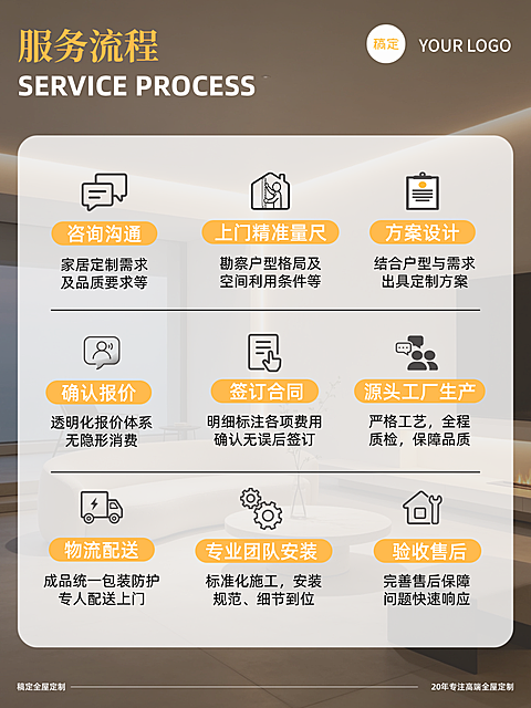 小红书家装家居全屋定制服务流程 家装服务流程