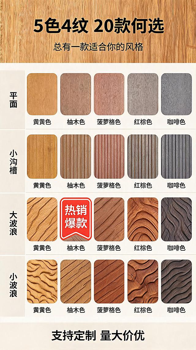 [商品] 使用【图3】竹木地板色卡纹理总览表；保留5种颜色（浅黄色/柚木色/菠萝格色/红棕色/咖啡色）和4种表面类型（平面/小沟槽/大波浪/小波浪）的真实纹理和颜色关系；将表格电商化重绘，优化排版，增加可读性，颜色和纹理与原图保持一致，不新增或减少款式。
[画面] 页面目标：选型决策页，帮助消费者选颜色和纹理。构图：顶部标题区+色纹矩阵主体。矩阵为4行×5列，行=表面类型（平面/小沟槽/大波浪/小波浪），列=颜色（浅黄色/柚木色/菠萝格色/红棕色/咖啡色）。每格是对应款式的地板纹理小样，下方标颜色名。整体矩阵居中，占画面约65%。景别：色卡矩阵全景，每格纹理清晰可辨。前中后景：前景色卡矩阵、中景白色分隔线、后景浅米白底。
[视觉] 套系策略：风格=拼多多高性价比商业摄影风，暖木色调，信息醒目；标题字=粗黑黑体，大字醒目；正文字=简洁黑体，清晰易读；主色=暖木棕+柚木黄；背景延展=浅米白底色+浅棕木纹肌理标题区；强调色=橙红色，仅用于"热销推荐"标签、爆款标识；标题色=深棕黑；正文色=深灰棕；组件=白色细分隔线、圆角色卡格、橙红热销标、左侧行标题栏；光影=均匀柔光，每块色卡纹理清晰，颜色准确。
[文字] 顶部主标题"5色4纹 20款任选"，副标题"总有一款适合你的风格"；左侧行标：平面/小沟槽/大波浪/小波浪；顶部列标：浅黄色/柚木色/菠萝格色/红棕色/咖啡色。在柚木色大波浪格加"热销爆款"橙红标签。底部加"支持定制 量大价优"。文字全部横排，清晰可读。
[规格] 图片比例9:16竖版，2K分辨率，拼多多风格，避免变形、错字、文字过小、冷蓝色调、颜色纹理与原图不符、绝对化极限词。