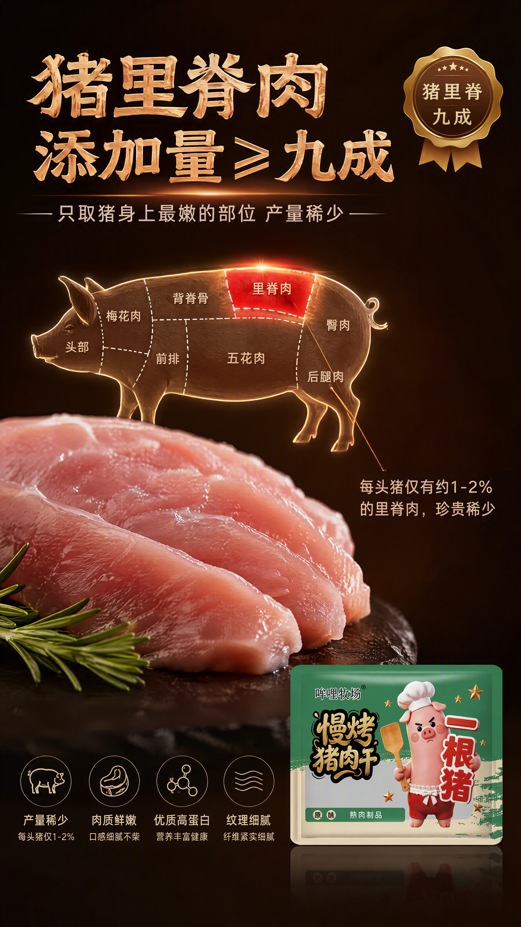 拼多多卖点图猪里脊九成，深棕背景专业感。猪部位分割图居中展示整… - 图片创意预览