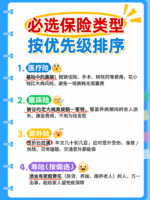 金融保险险种科普小红书配图