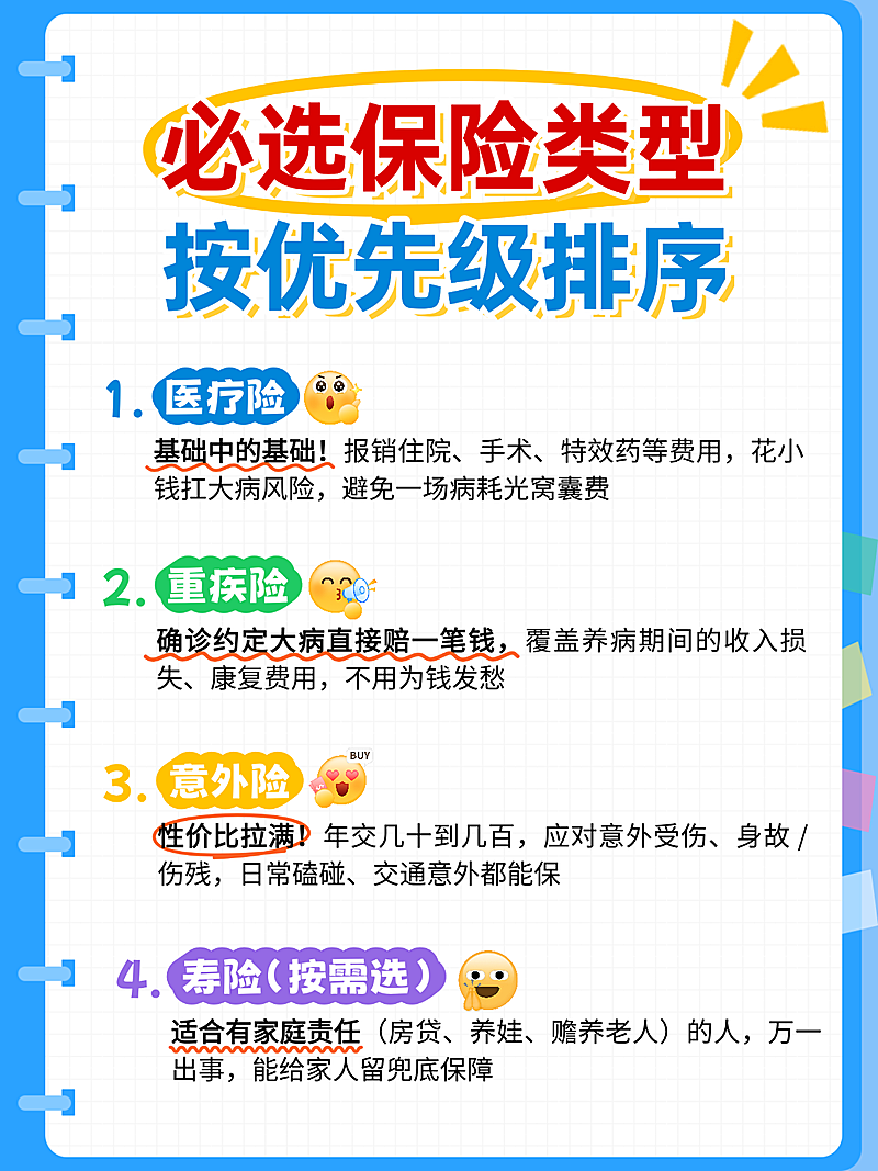 金融保险险种科普小红书配图