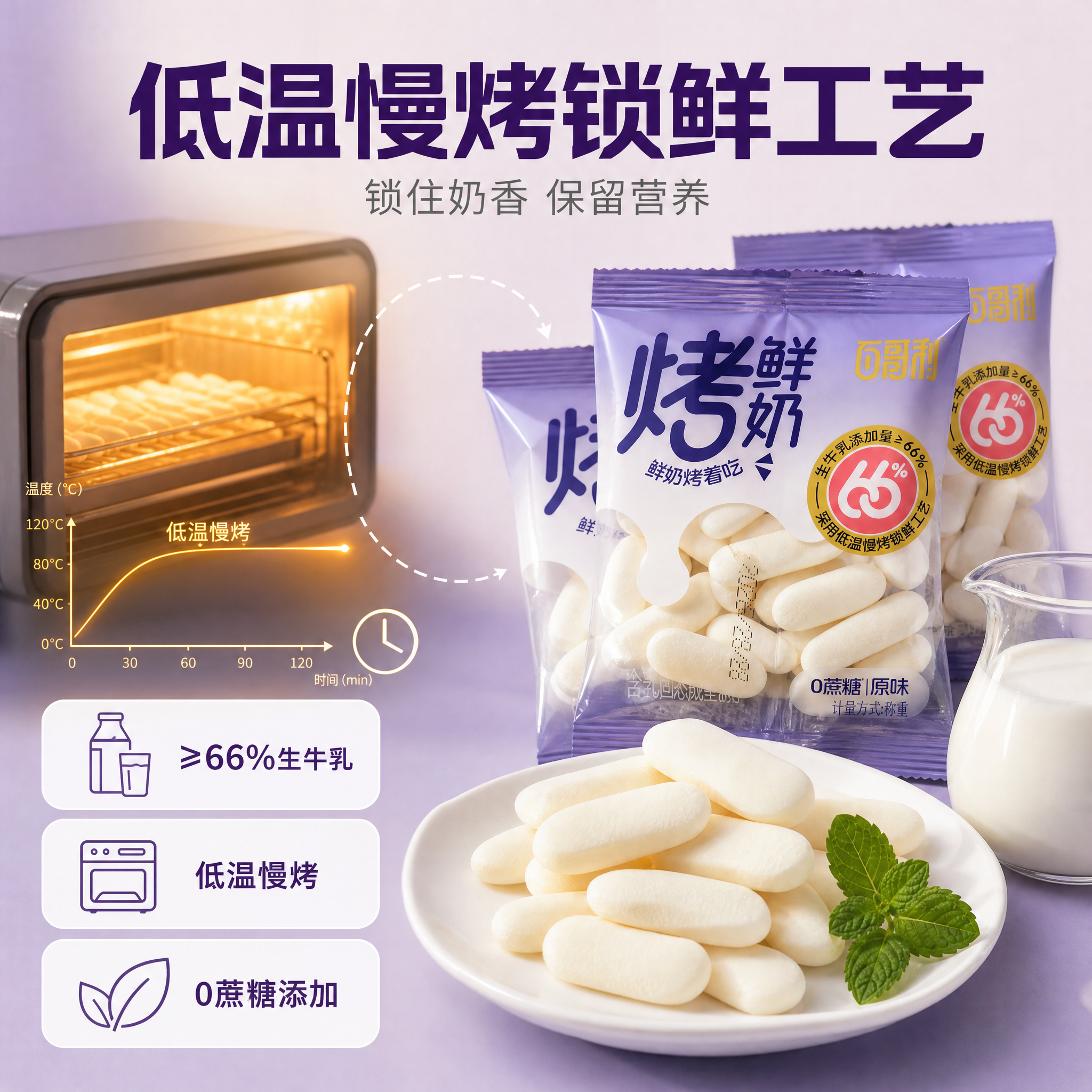 [主图-2] 核心工艺与成分卖点图，低温慢烤锁鲜工艺。 [氛围… - 图片创意预览