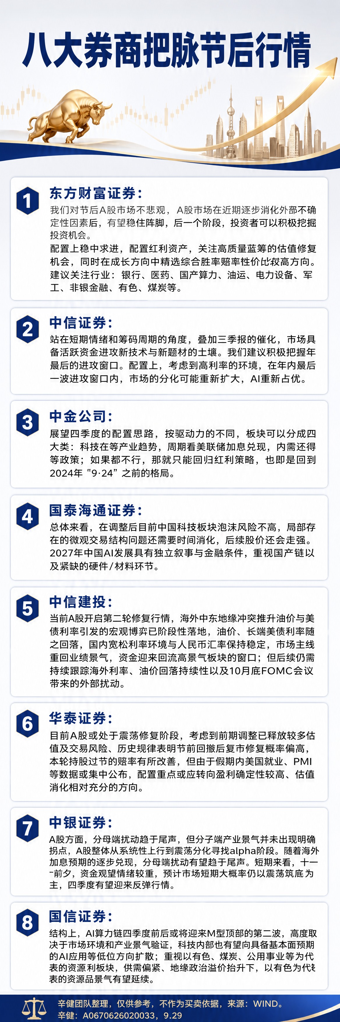 一张竖版长图海报，主题为八大券商把脉节后行情，金融财经资讯风格… - 图片创意预览