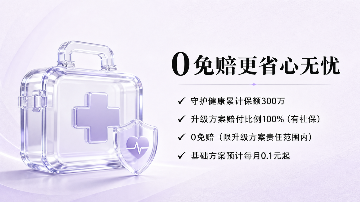 “批量生成16：9保险跑量banner，背景选纯白、浅蓝/浅绿/浅紫渐变或极淡细腻纹理底，走干净清爽风格。采用左右分栏且内容区占比60%以上，一侧固定用黑体放4行带简约对号的核心卖点：守护健康累计保额预览效果