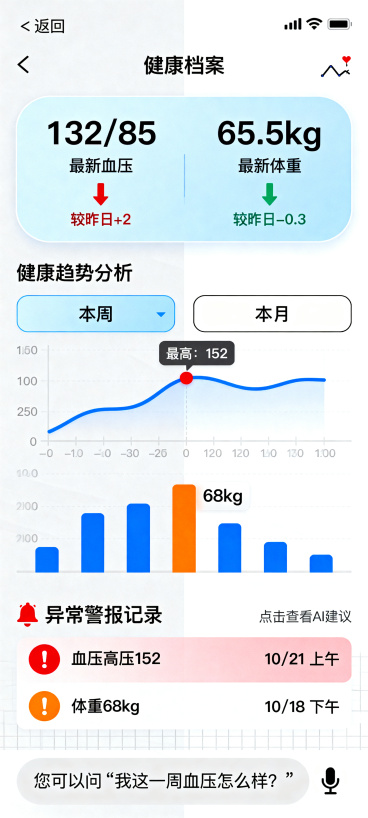 设计“银龄·康语”小程序的健康档案功能界面，延续统一设计语言：白色背景，浅灰色分割，浅蓝色为基准色，红色和橙色作为强调色，保持信息极简聚焦核心，无多余装饰元素。从上到下布局：顶部导航，左侧返回箭头+“预览效果