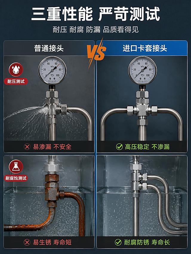 [第6屏] 性能测试-卡套液压钢管耐压耐造防漏可视化对比。宽度750px 单张500KB以内。
[氛围/风格] 工业实验风 专业严谨 数据可视化 冷灰金属调 商业摄影质感
[元素布局] 画面左右对比布局 左侧为普通钢管接头 右侧为本品卡套液压钢管 中间用VS分隔 上方为耐压测试场景 下方为耐腐蚀测试场景 上半部分耐压测试 本品一侧显示高压环境下管路稳定 无渗漏 普通款一侧显示接头处有渗漏示意 下半部分耐腐蚀测试 本品一侧显示腐蚀环境下碳钢表面依然完好 普通款一侧显示表面生锈腐蚀 背景为深灰蓝实验风格底色 产品物理结构 比例轮廓 关键部件 材质质感 颜色与输入产品图一致 管身为碳钢哑光质感
[光影质感] 实验台顶光均匀照明 碳钢表面哑光高光柔和 测试场景有明确光影 整体冷调专业光感
[配色色系] 全局底色 #2C3E50深灰蓝 主色碳钢哑光银灰 辅助色工业蓝 对比强调用红色警示与绿色合格标识
[视角构图] 平视角度 左右对比结构 上下两层测试 阅读动线从上到下 从左到右 景深中等 突出对比效果
[文字版式] 顶部居中主标题三重性能 严苛测试 白色大号粗体无衬线 副标题耐压 耐腐 防漏 品质看得见 浅灰色小号 中间VS标识用橙色粗体 左右两侧顶部标签 普通接头 vs 进口卡套接头 白字 上半部分耐压测试 下方标注 高压稳定 不渗漏 vs 易渗漏 不安全 绿色与红色文字 下半部分耐腐蚀测试 下方标注 耐腐防锈 寿命长 vs 易生锈 寿命短 绿色与红色文字 字体现代无衬线
[比例分辨率] 3:4竖版比例 2K分辨率 文字清晰可辨 高清画质 压缩至单张500KB以内
[负向提示词] 变形 水印 文字错乱 文字过小 缺件错件 结构错误 颜色偏差 产品图模糊 背景杂乱