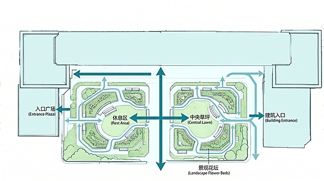 根据提供的景观平面图，生成人流动线图，用清晰箭头标注主要人流方向，区分不同等级的人流动线，保持浅青绿色调，简约干净的专业规划图风格，标注主要功能区域