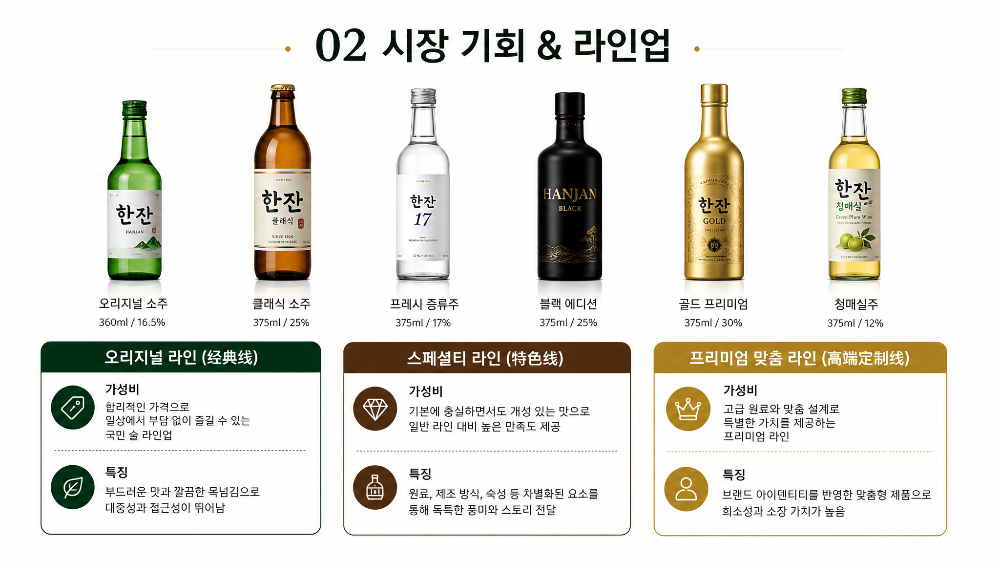 韩国酒类市场机会与产品线PPT页面，标题'02 시장 기회 &… - 图片创意预览