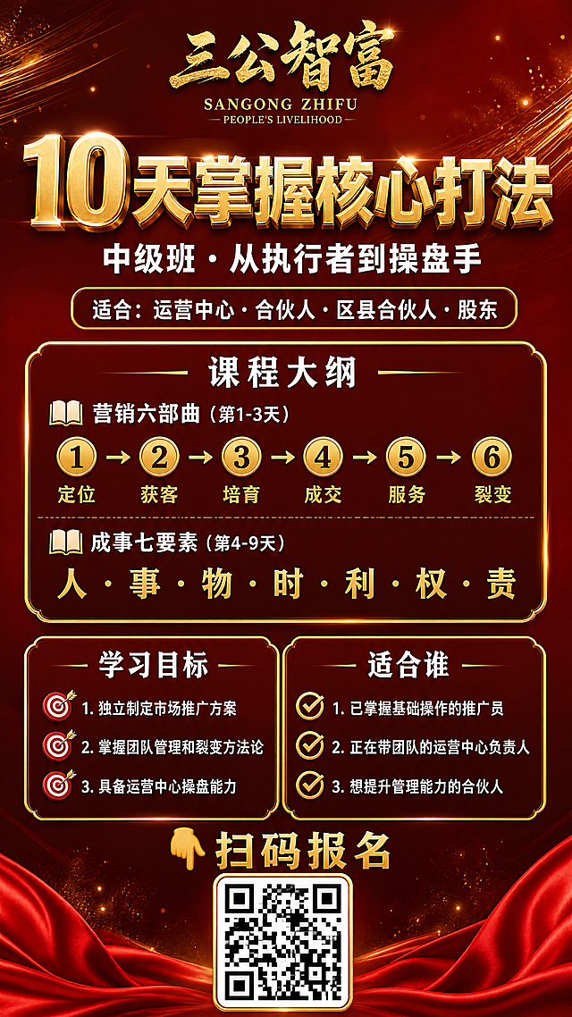 高端课程招生海报，竖版，红金配色，深红色渐变背景带金色光效和粒子，顶部有金色书法字体logo「三公智富」及英文「SANGONG ZHIFU / PEOPLE'S LIVELIHOOD」。

主标题：超大金色立体字「10天掌握核心打法」，下方白色副标题「中级班 · 从执行者到操盘手」。

适合人群栏：金色边框圆角矩形，白色文字「适合：运营中心 · 合伙人 · 区县合伙人 · 股东」。

课程大纲板块：金色边框圆角深红色背景卡片，标题「课程大纲」白色大字居中。
第一部分：📚图标 + 白色标题「营销六部曲（第1-3天）」，下方金色箭头流程展示：定位→获客→培育→成交→服务→裂变，六个金色圆形序号排列。
第二部分：📚图标 + 白色标题「成事七要素（第4-9天）」，下方展示七个金色大字：人 · 事 · 物 · 时 · 利 · 权 · 责，横向排列。

学习目标板块：金色边框圆角深红色背景卡片，标题「学习目标」白色大字居中，三条带🎯靶心图标的白色文字：
1. 独立制定市场推广方案
2. 掌握团队管理和裂变方法论
3. 具备运营中心操盘能力

适合谁板块：金色边框圆角深红色背景卡片，标题「适合谁」白色大字居中，三条带✅对勾图标的白色文字：
1. 已掌握基础操作的推广员
2. 正在带团队的运营中心负责人
3. 想提升管理能力的合伙人

底部CTA区域：金色大字「👇 扫码报名」，下方一个二维码占位框，底部红色绸缎装饰。

整体风格：高端大气，商务正式，红金主色调，金色描边和光效，层次感强，信息排版清晰易读。