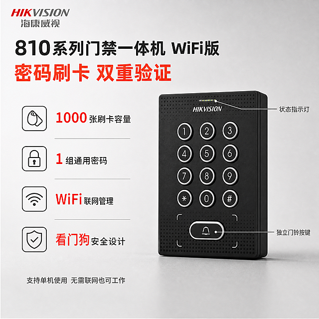 电商主图第二张，核心价值卖点图，海康威视810系列门禁一体机WiFi版。产品位于画面右侧，正面视角略偏左，外观与输入产品图完全一致，按键、屏幕指示灯、门铃按钮、HIKVISION标识全部保留不变形。背景为柔和棚拍光浅灰渐变背景，比首图略浅，产品有自然阴影。左上角彩色海康威视LOGO。左侧大面积负空间展示核心卖点，产品名称优先凸显。报警行业配色：深灰黑主色，银灰辅助，橙红点缀。排版克制高级。

文字版式：左上大标题"810系列门禁一体机 WiFi版"粗体最大号；下方主标语"密码刷卡 双重验证"橙红色粗体醒目；再下方四个卖点图标+文字竖排，每个图标为简约线性图标：1. 钥匙卡图标+"1000张刷卡容量" 2. 密码锁图标+"1组通用密码" 3. WiFi图标+"WiFi联网管理" 4. 盾牌图标+"看门狗安全设计"。右侧产品旁边用引线标注两处关键部位：上方"状态指示灯"，下方"独立门铃按键"。底部小字"支持单机使用 无需联网也可工作"。文字清晰，不压产品。

1:1正方形，商业摄影质感，光线柔和，产品真实清晰。禁止变形、文字错乱、背景杂乱、水印、电商Logo。