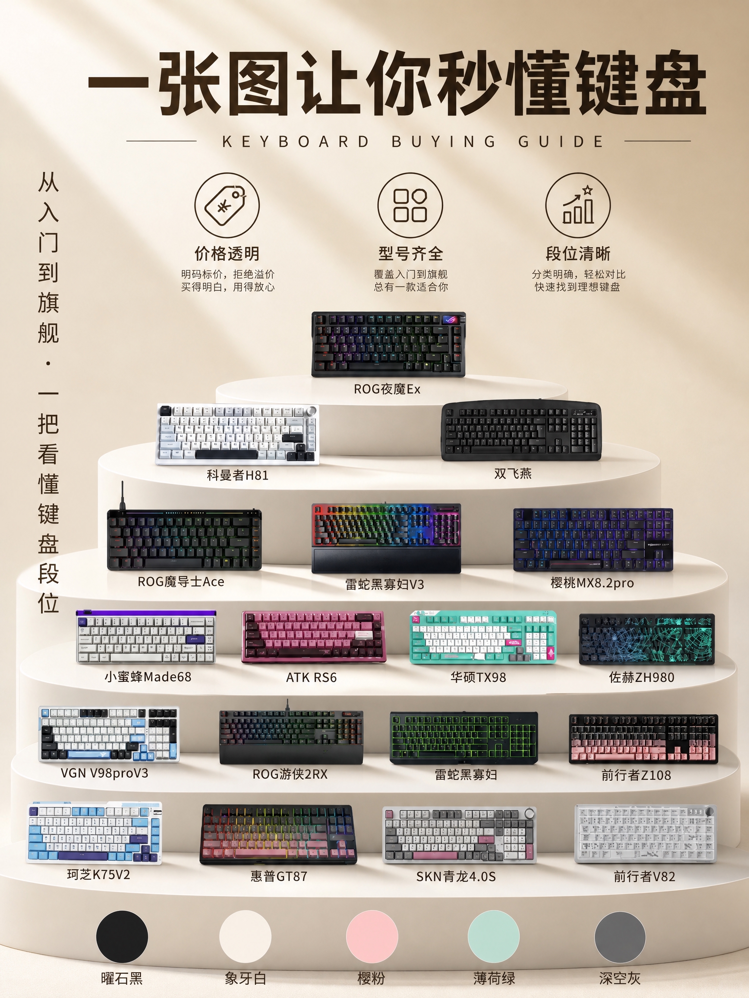 3:4竖版商业产品海报，柔和高级浅米色哑光背景，细腻柔和斜向光… - 图片创意预览