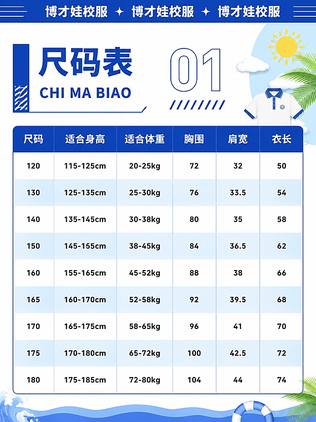 博才娃校服尺码表详情页单屏，蓝白撞色学院风，夏季清爽主题。

[版式结构] 参考图风格：顶部蓝色横幅重复品牌名+星星装饰；左侧蓝色竖条+大标题「尺码表」+拼音副标题「CHI MA BIAO」+右侧大号空心数字「01」+斜线装饰；下方为表格区域。

[品牌信息] 品牌名统一改为「博才娃校服」，顶部蓝色横幅内重复白色文字「博才娃校服 ✦ 博才娃校服 ✦ 博才娃校服」。

[表格内容] 共6列：尺码、适合身高、适合体重、胸围、肩宽、衣长。
表头行：尺码 | 适合身高 | 适合体重 | 胸围 | 肩宽 | 衣长
数据行共9行：
120 | 115-125cm | 20-25kg | 72 | 32 | 50
130 | 125-135cm | 25-30kg | 76 | 33.5 | 54
140 | 135-145cm | 30-38kg | 80 | 35 | 58
150 | 145-155cm | 38-45kg | 84 | 36.5 | 62
160 | 155-165cm | 45-52kg | 88 | 38 | 66
165 | 160-170cm | 52-58kg | 92 | 39.5 | 68
170 | 165-175cm | 58-65kg | 96 | 41 | 70
175 | 170-180cm | 65-72kg | 100 | 42.5 | 72
180 | 175-185cm | 72-80kg | 104 | 44 | 74

[视觉风格] 蓝白撞色为主，表头深蓝底白字，数据行交替白底和浅蓝渐变底，清爽干净。加入夏季元素装饰：右上角/角落点缀小太阳、云朵、棕榈叶、校服短袖剪影图案，增加夏季活泼感。表格外框细蓝线，整体学院风、清爽、专业。

[配色] 主色深蓝色#1E40AF，辅助色浅蓝色#93C5FD，底色白色#FFFFFF，点缀色浅蓝渐变。

[文字] 所有文字清晰可读，中文黑体，标题加粗，表格内文字居中对齐。拼音副标题为大写无衬线字体。

[负向提示词] 变形，水印，文字错乱，文字过小，数据错误，颜色偏差，模糊，杂乱背景