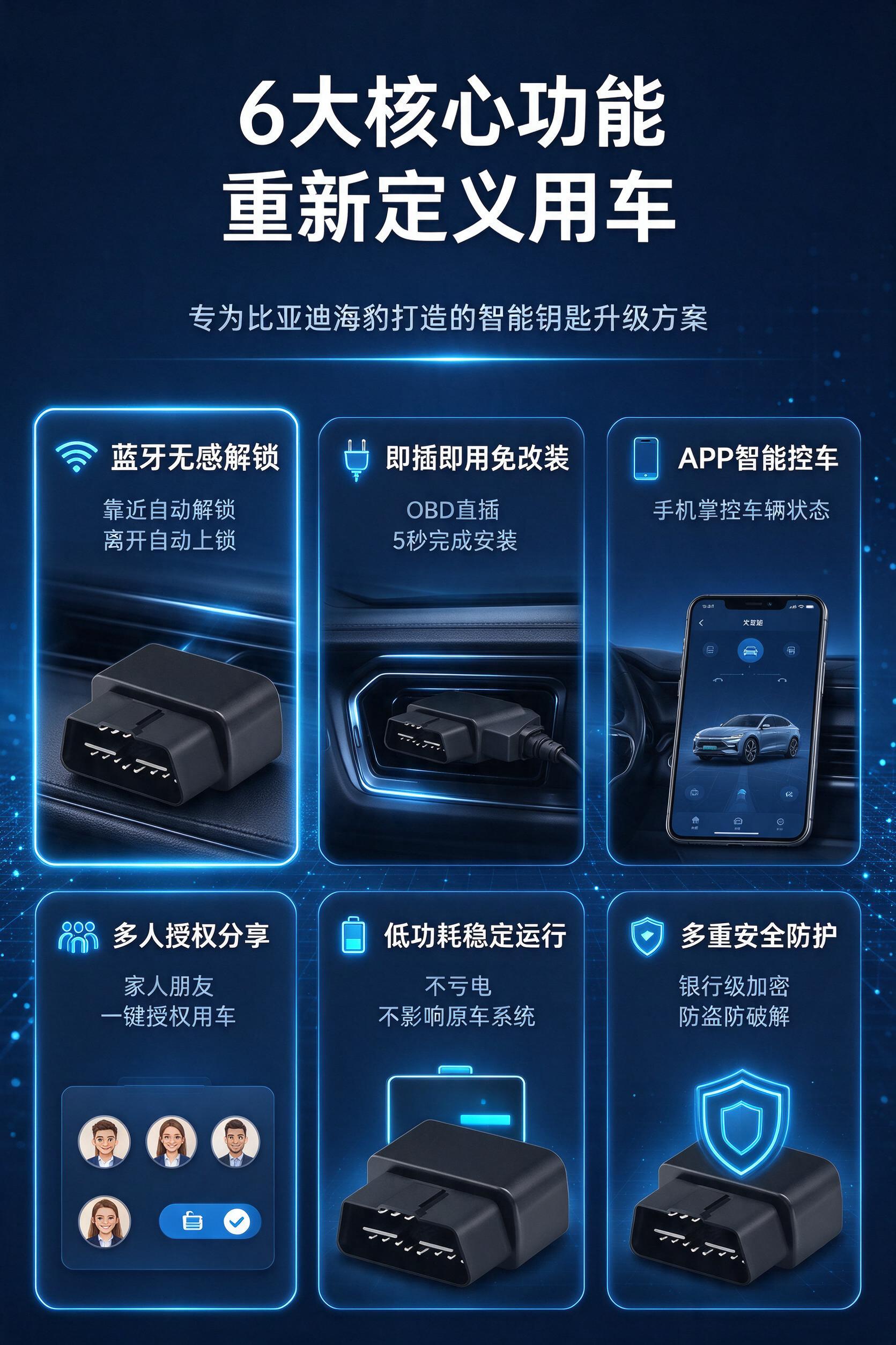 电商详情页第3张·核心卖点总览。基于图1的黑色OBD蓝牙车钥匙… - 图片创意预览