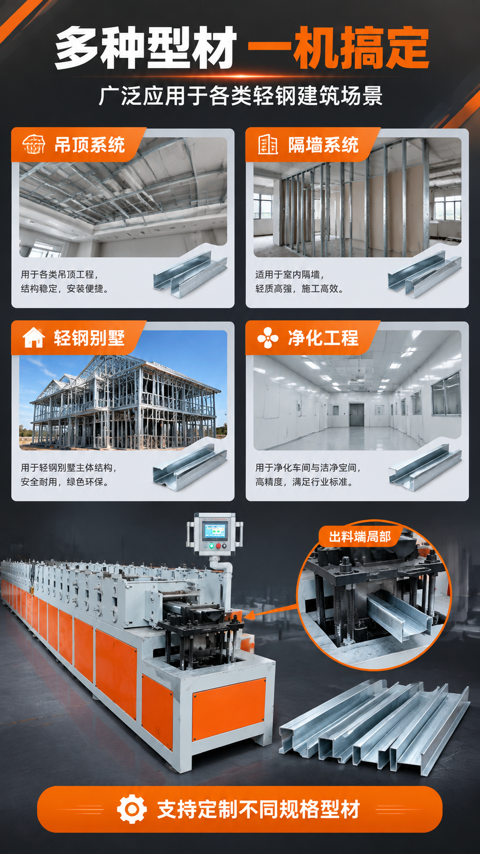 [商品] 使用【图1】全自动轻钢龙骨冷弯成型机出料端局部；保留… - 图片创意预览