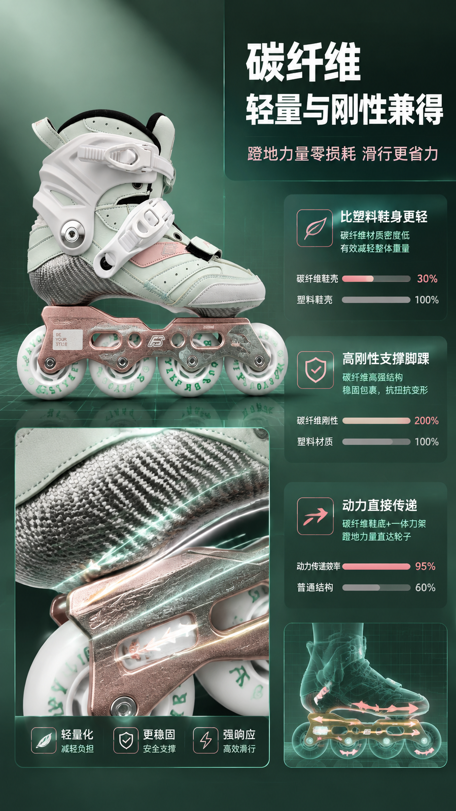 [商品] 使用【图1】+【图2】薄荷绿碳纤维儿童直排轮滑鞋；【… - 图片创意预览