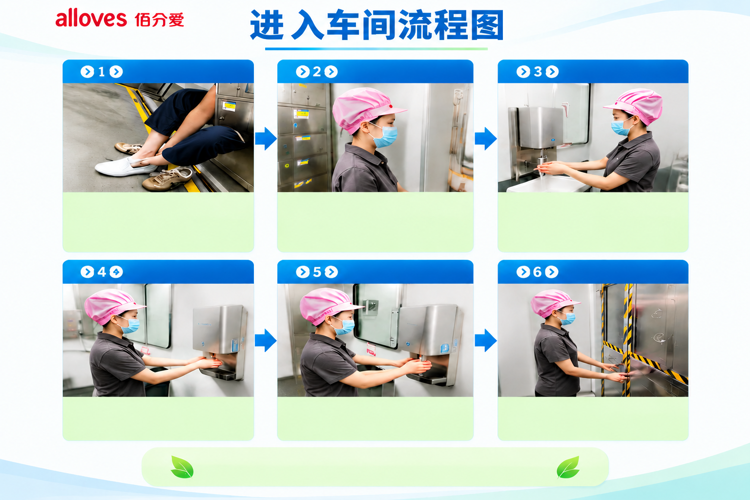 删除图片中除顶部主标题'进入车间流程图'以及左上角品牌标识'a… - 图片创意预览